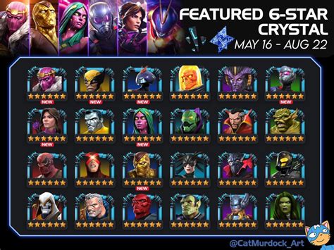 mcoc new titan crystal pool|Titan and Featured Crystal Tracker – Frontline: MCOC.